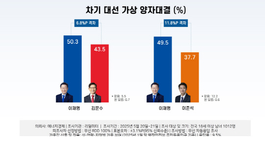  48.1% 蹮 38.6% ؼ 9.4% []